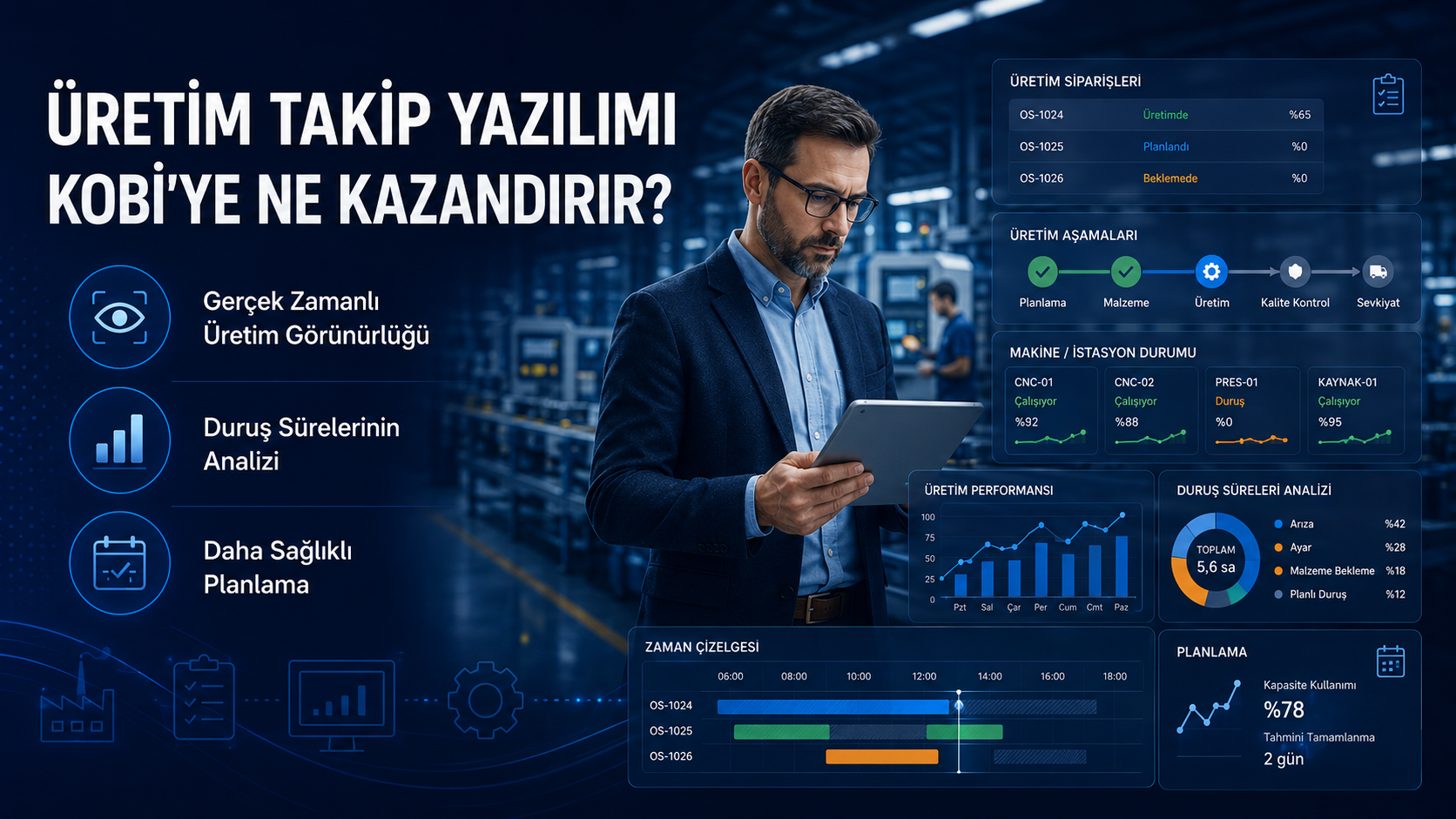 Üretim Takip Yazılımı KOBİ'ye Ne Kazandırır?