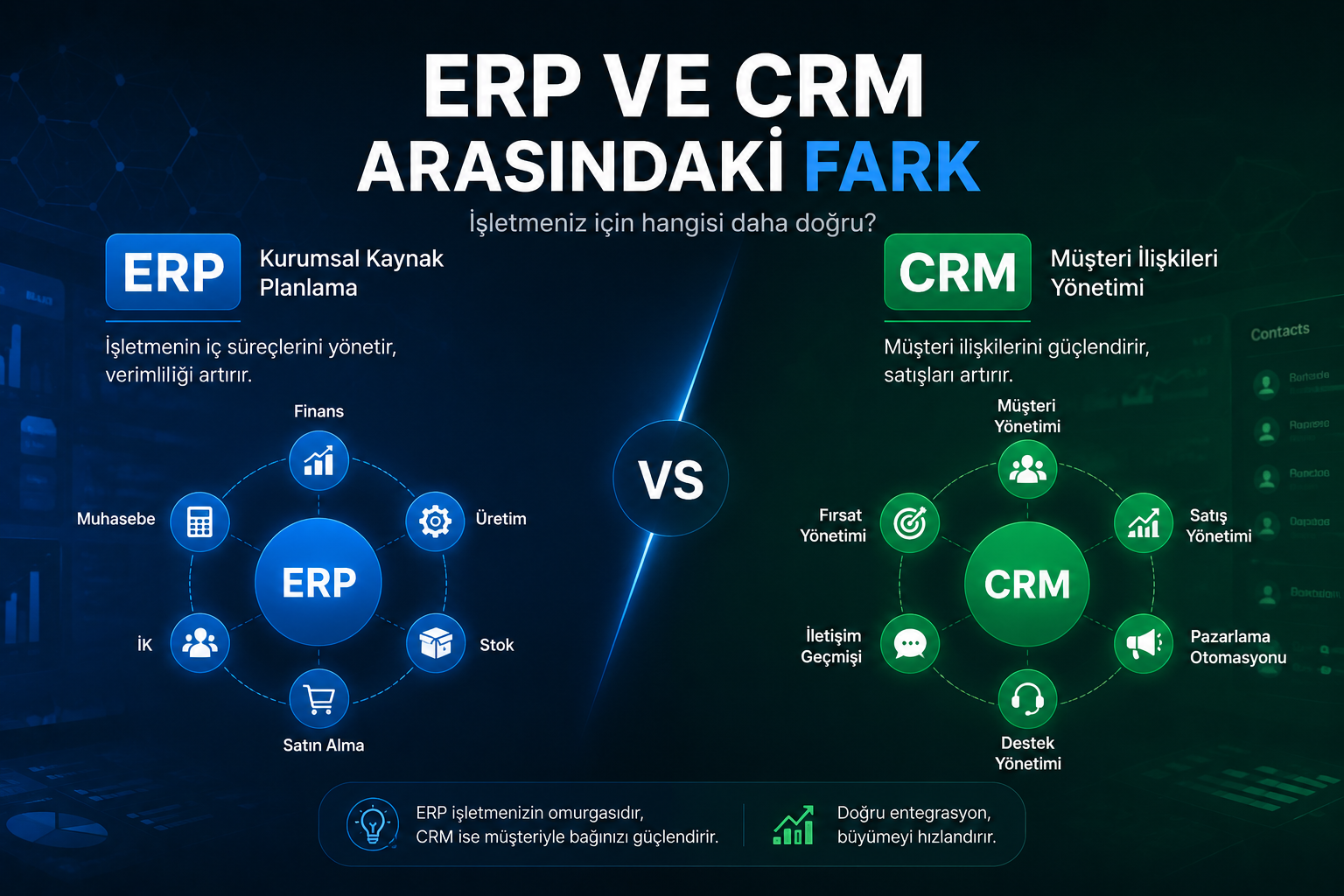 ERP ve CRM Arasındaki Fark Nedir?