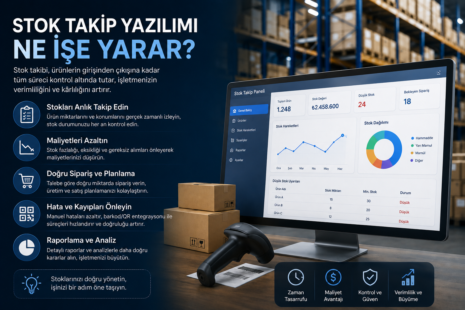 Stok Takip Yazılımı Ne İşe Yarar?